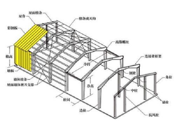 鋼結(jié)構(gòu)廠(chǎng)房設(shè)計(jì)施工